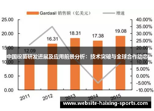 中国役苗研发进展及应用前景分析：技术突破与全球合作动态