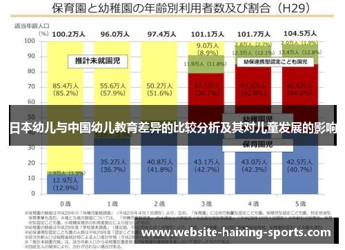 日本幼儿与中国幼儿教育差异的比较分析及其对儿童发展的影响